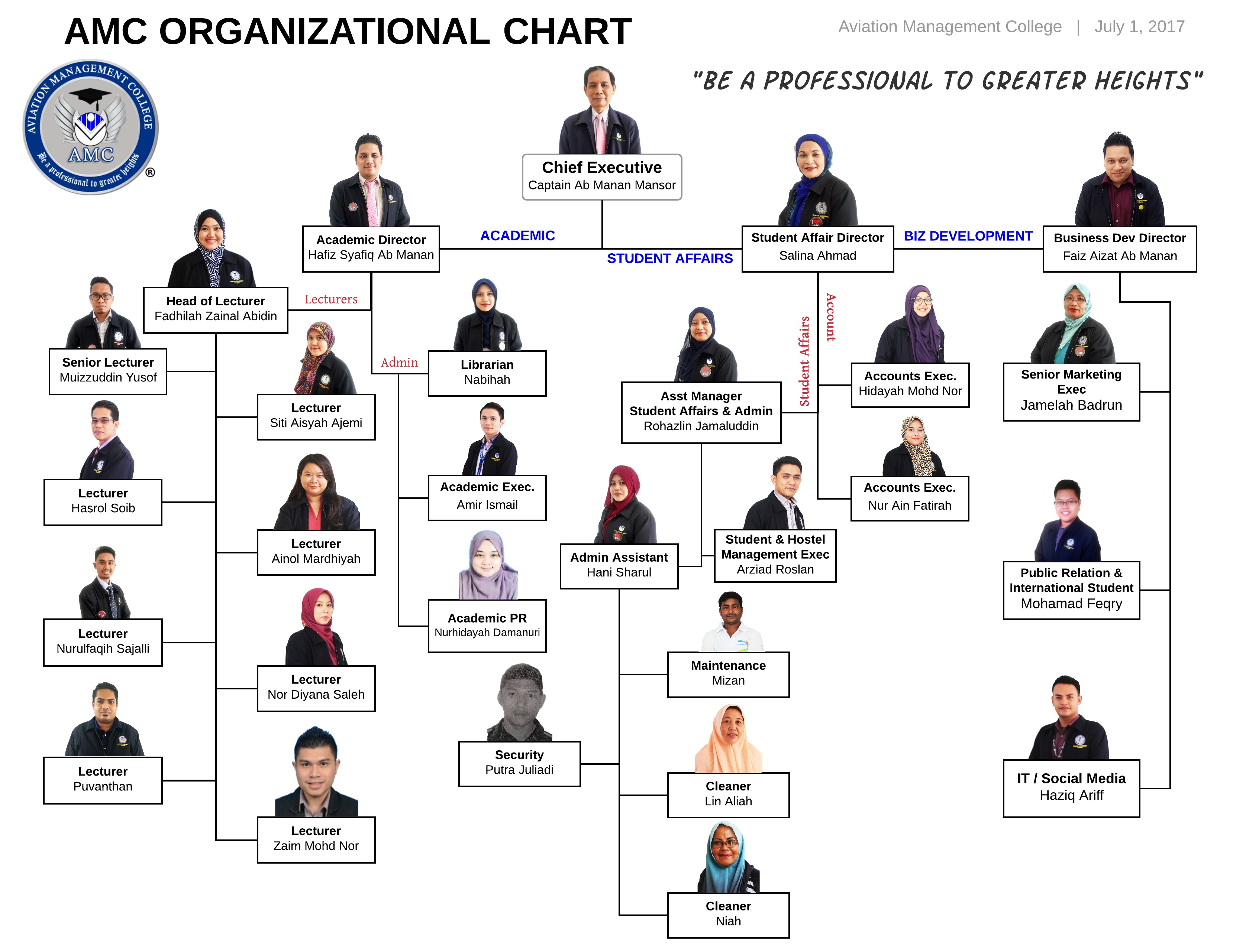 Amc Organizational Chart